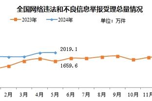 季中赛后仅3胜8负！美媒：2024年湖人如何重回正轨？